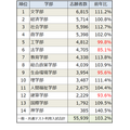 关西学院大学2026年度入学考试报考人数