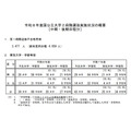 令和8年度国立公立大学两阶段选拔实施情况概要［中期・后期日程部分］