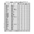 令和8年度 公立高等学校 全日制の課程 第2次募集入学志願者確定数一覧