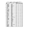 令和8年度 公立高等学校 全日制の課程 第2次募集入学志願者数一覧