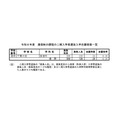 令和8年度 通信制课程第二期入学者选拔入学申请人数一览表