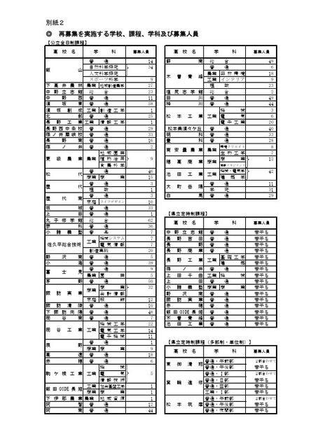 重新招生学校、课程、专业及招生名额