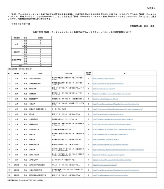 关于2025年度“数学、数据科学与人工智能教育项目（基础水平）”先行认定结果