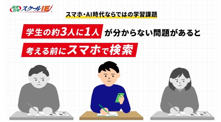 “白费力气”的常见现象调查