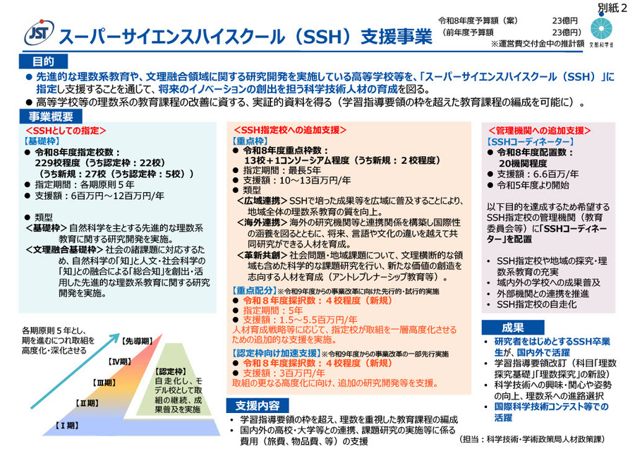 超级科学高中（SSH）支持项目