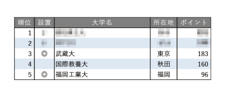2025年“学生关怀度高”大学排行榜【全国篇】