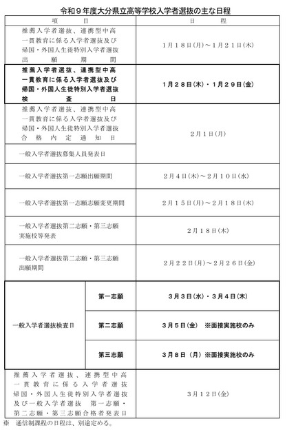 2027年度大分县立高中招生选拔主要日程