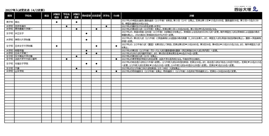 2027年入試変更点（4月2日更新）