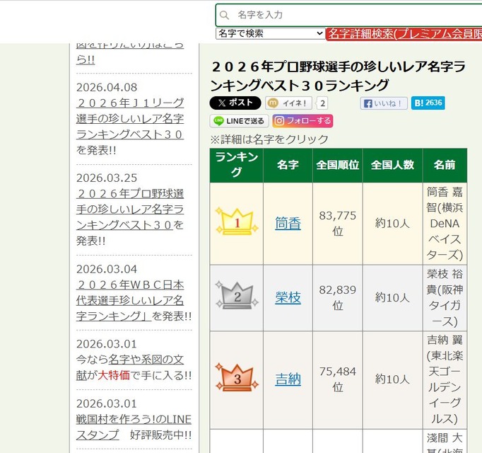 2026年职业棒球选手罕见姓氏排行榜前30名