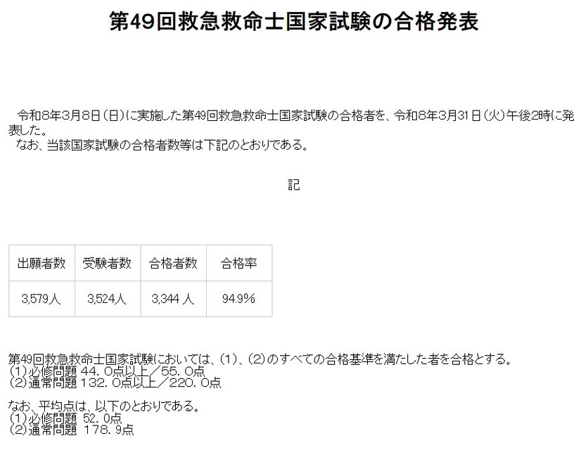 第49届急救救命士国家考试合格名单公布