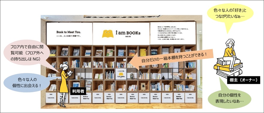 名城大学共享书架“i am BOOKs MEIJO”