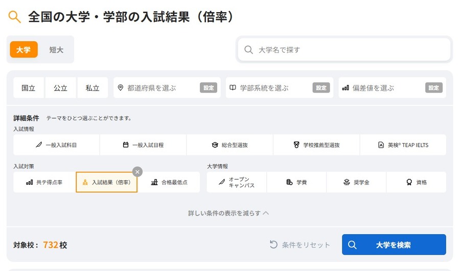 全国各大学及院系的招生结果（录取倍率）