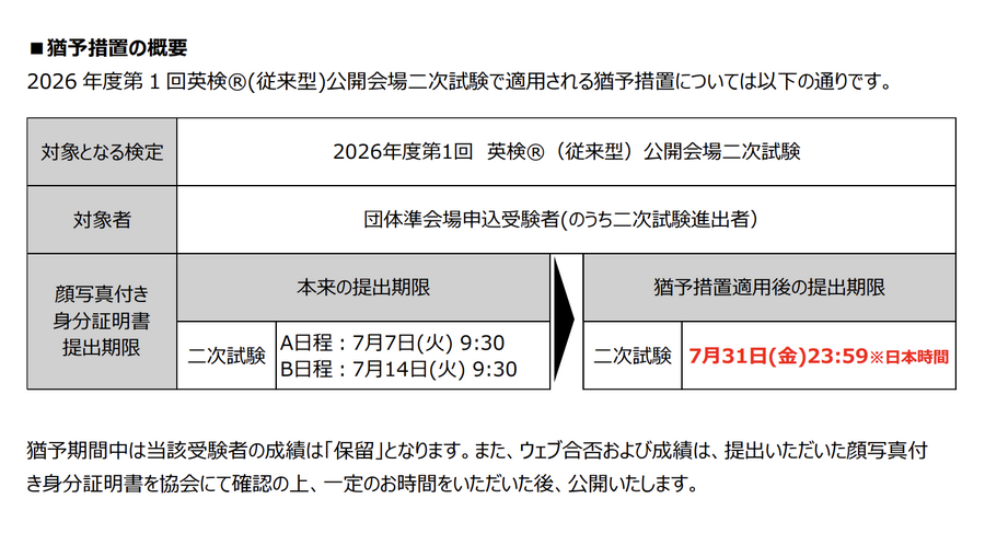“附有照片的身份证件”提交宽限措施概要