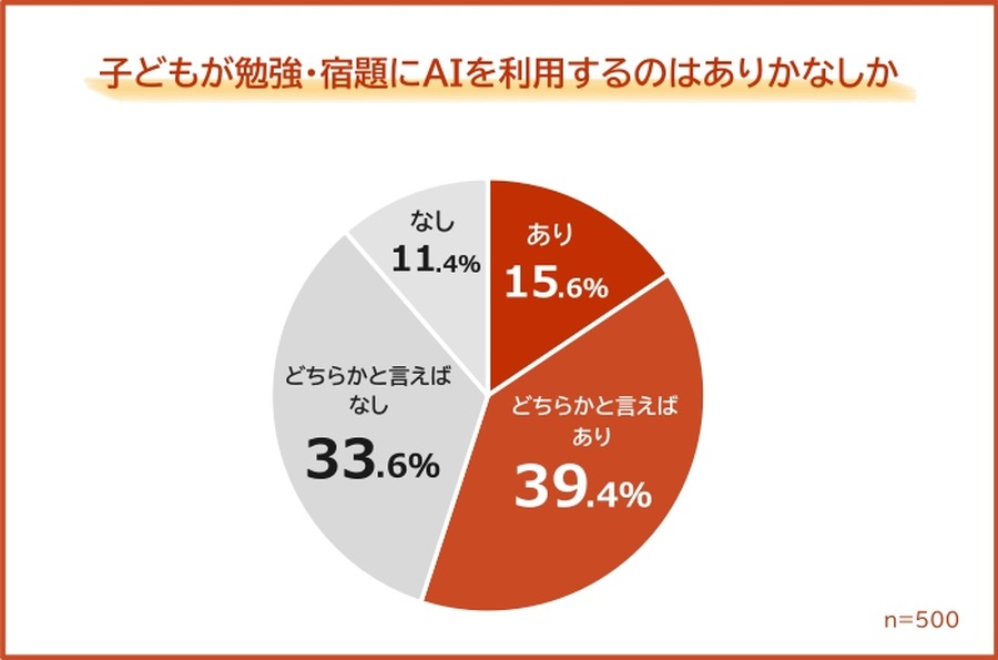 孩子在学习或做作业时使用AI，可行吗？