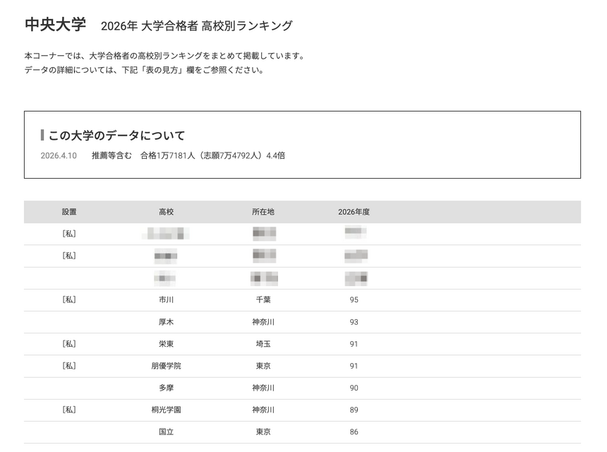 2026年 大学录取人数 高中排名“中央大学”