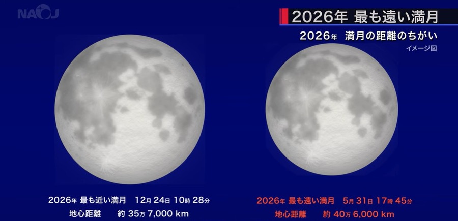 2026年最远的满月