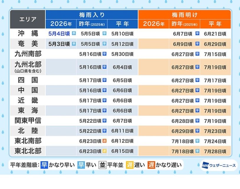 冲绳和奄美进入梅雨季……比往年稍早