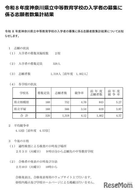 2026年度神奈川县立中等教育学校招生申请人数统计结果