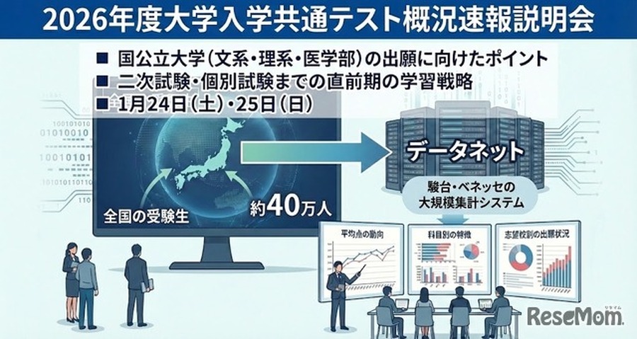 2026年度大学入学共通测试概况速报说明会