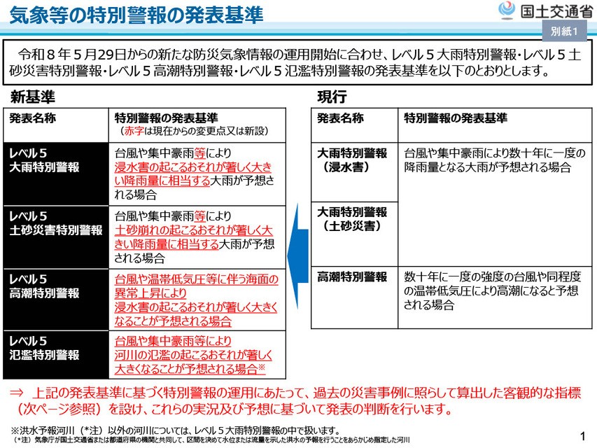 气象等特别警报的发布标准