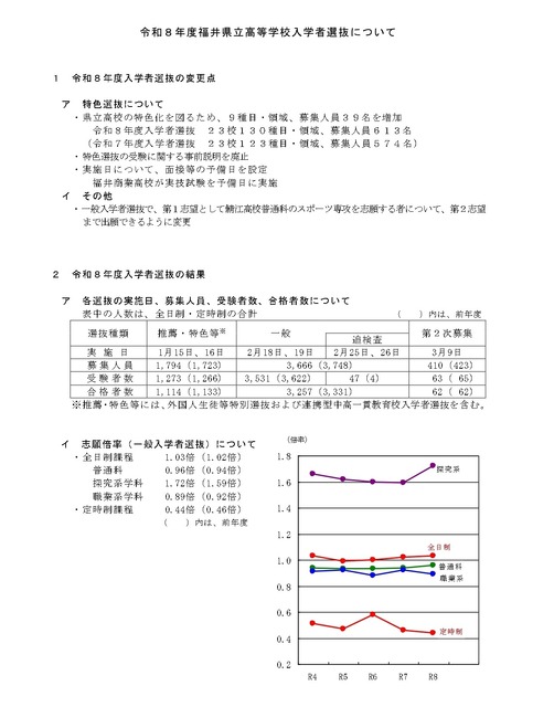关于2026年度福井县立高中招生选拔