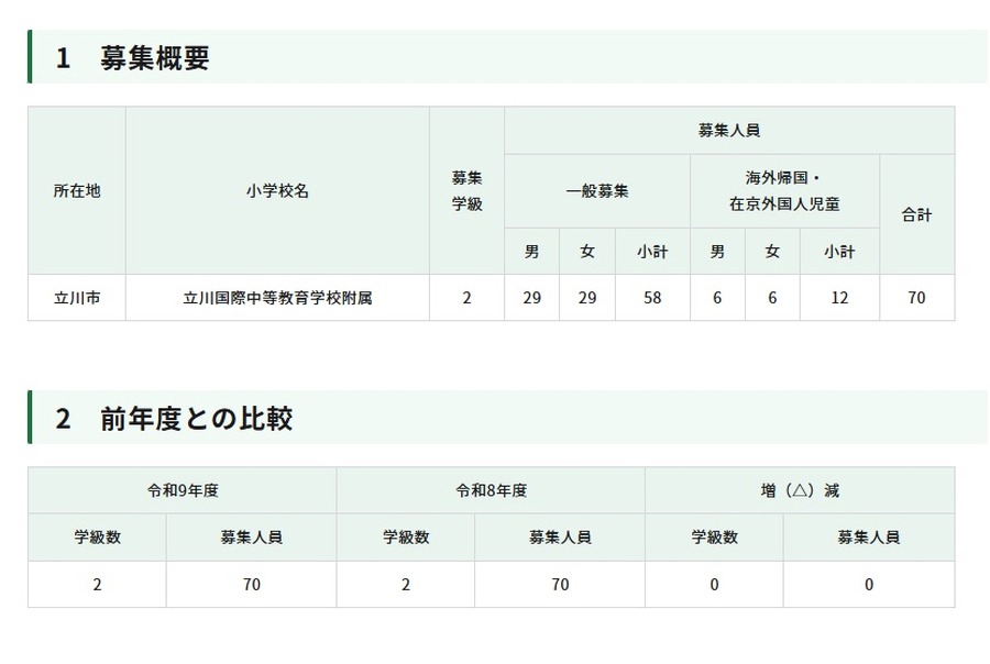 2027年度东京都立立川国际中等教育学校附属小学一年级招生名额等
