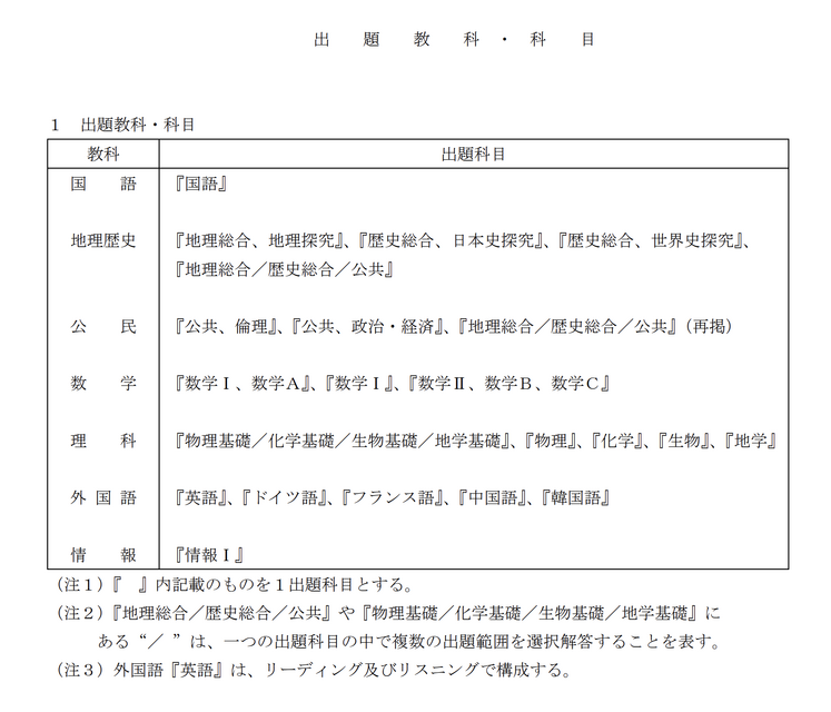 2028年度 大学入学共通测试 考试科目