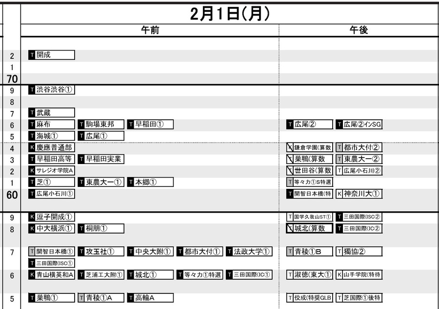 首都圏・男子2月1日