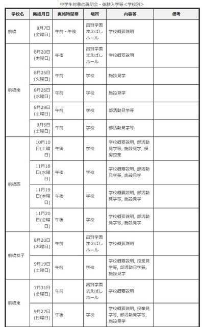 面向初中生的说明会、体验入学等＜按学校分类＞