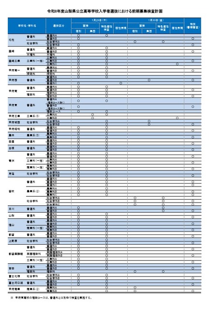 令和8年度山梨县公立高中入学者选拔前期招生考试计划