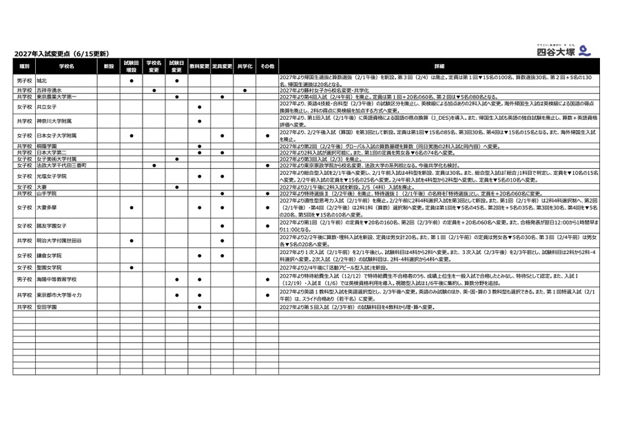 2027年入学考试变更点（6月15日更新）