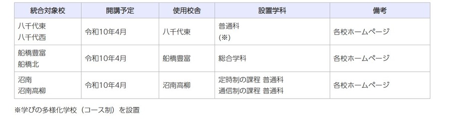征集校名的学校