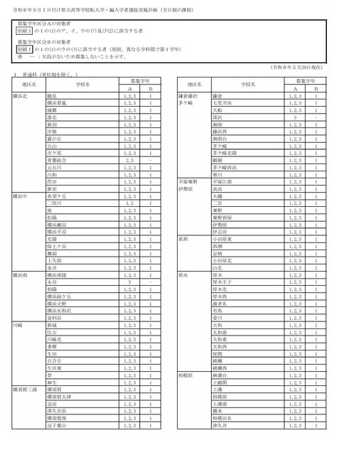 令和8年9月1日发布的县立高中转学及插班生选拔实施计划（全日制课程）