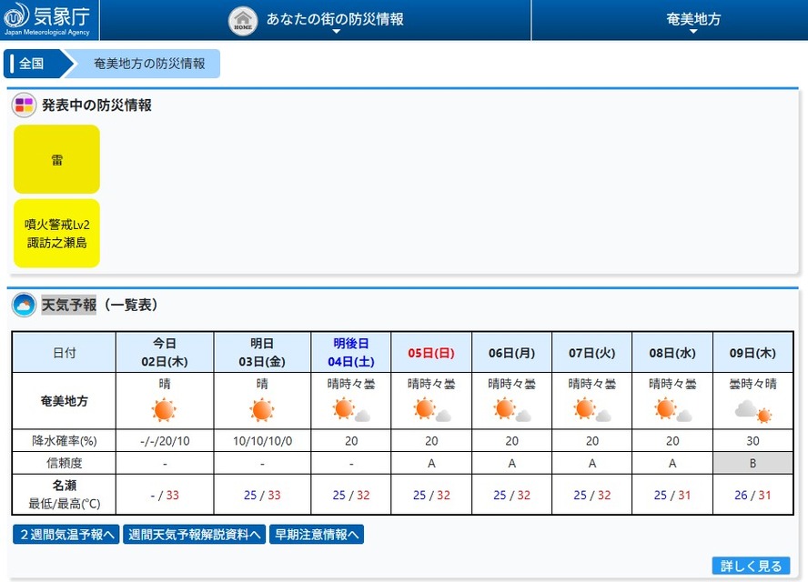 奄美地区的天气预报