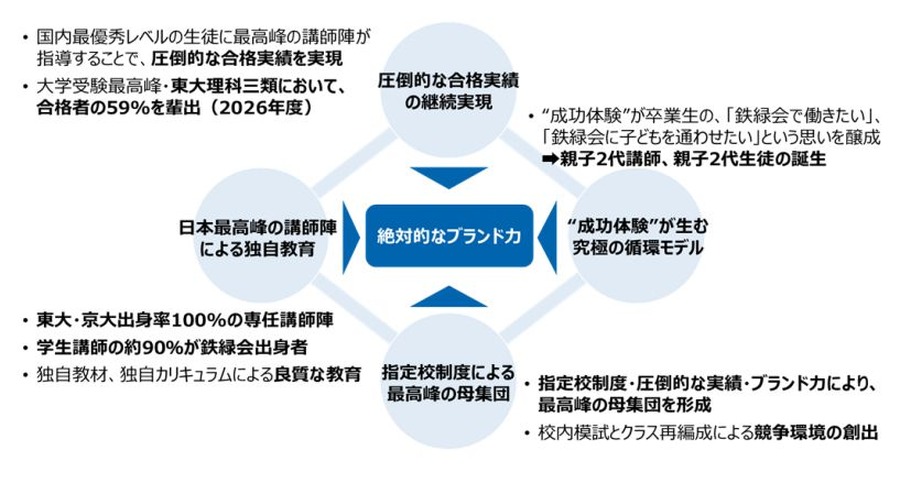 收购东京教育研的股份