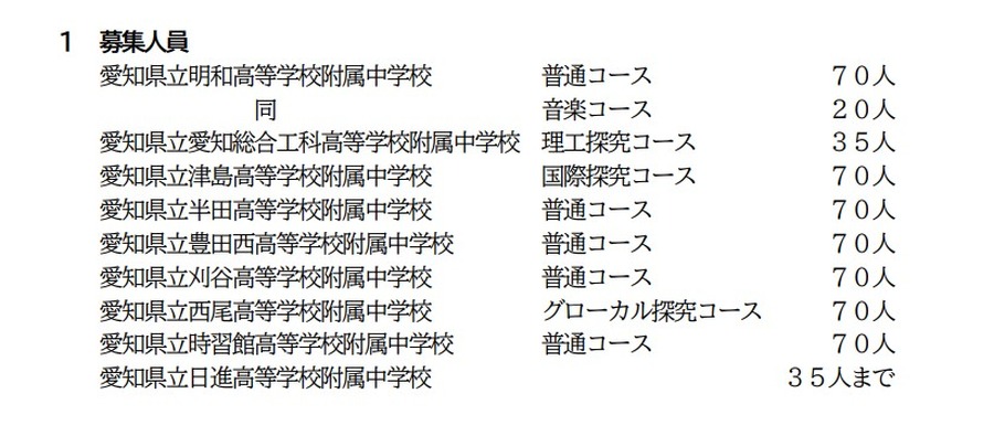 令和9年度爱知县立附属中学招生：招生名额