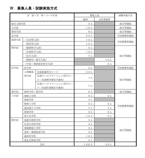 招聘人数及考试方式