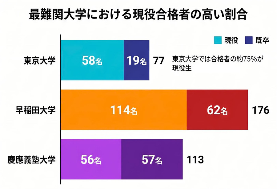 根据2026年度大学升学情况编制