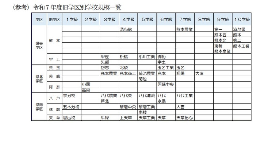（参考）2025年度按原学区划分的学校规模一览表