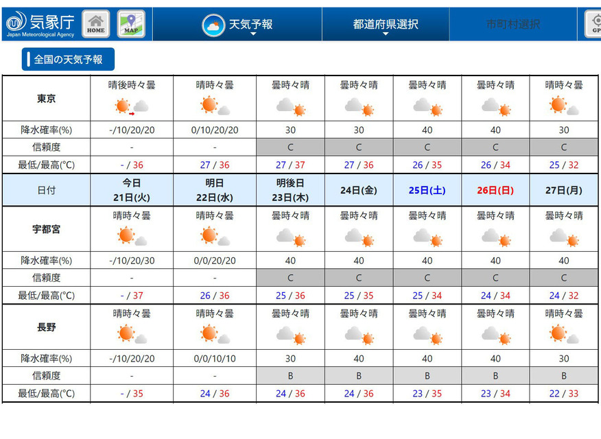 东京、宇都宫、长野，天气预报（未来6天）