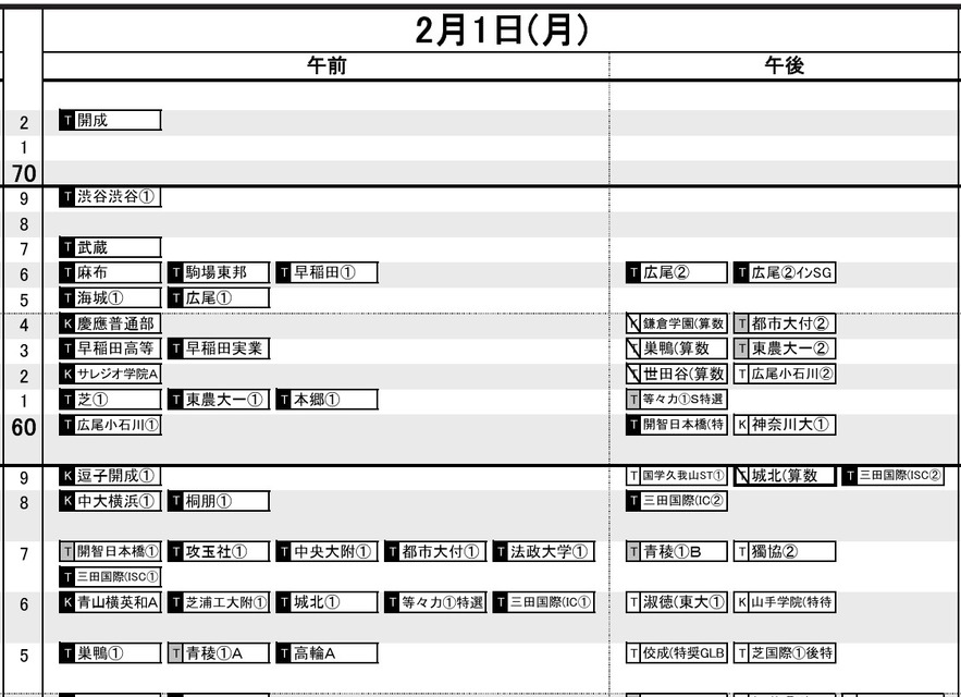 首都圏・男子2月1日