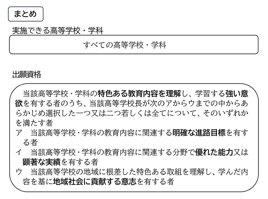 可招收的高中及学科以及报考资格