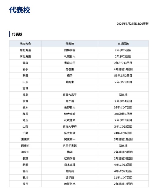 第108届全国高中棒球锦标赛 代表学校