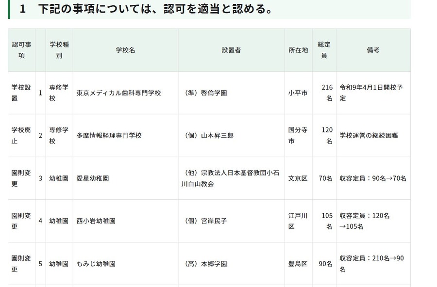 令和8年度第4次东京都私立学校审议会（第861次）建议书（1/2）