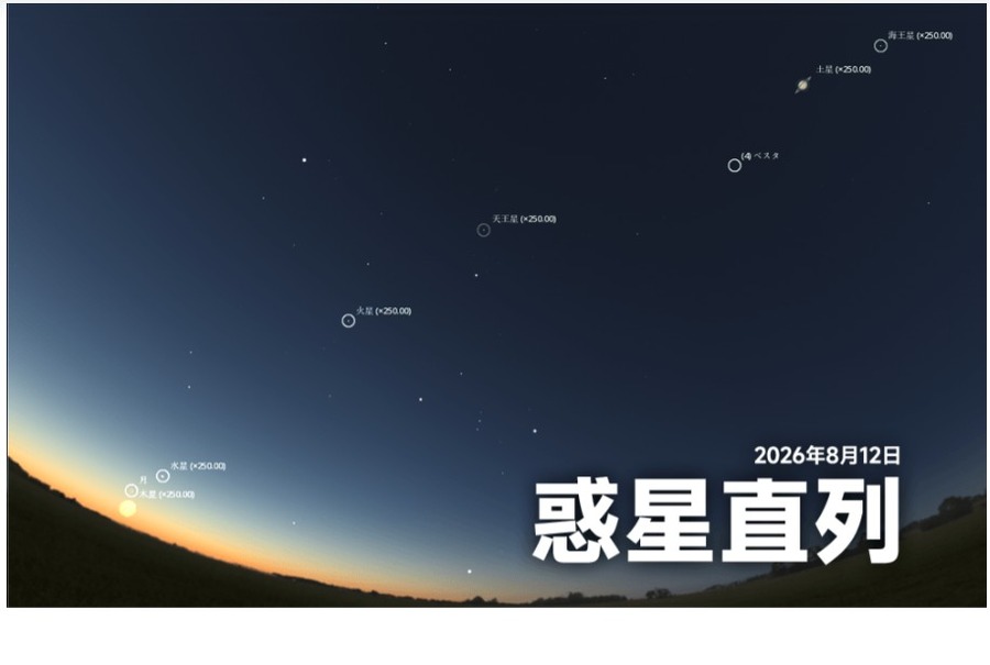 惑星直列（2026年8月12日）