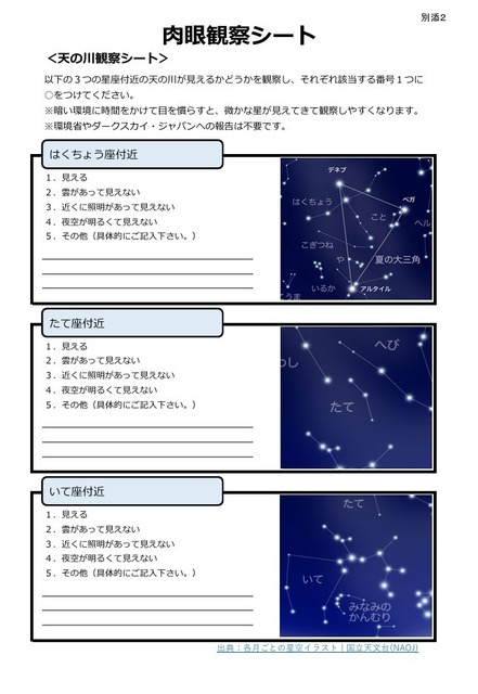 肉眼观察表