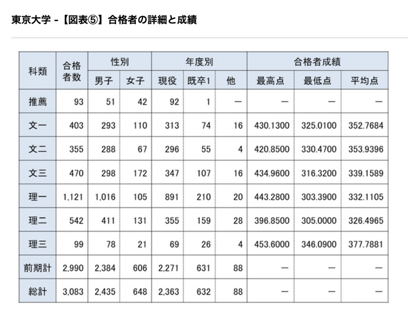 合格者详情及成绩