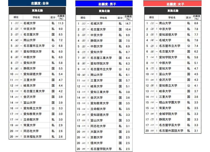 《2026年升学品牌影响力调查》东海北陆地区