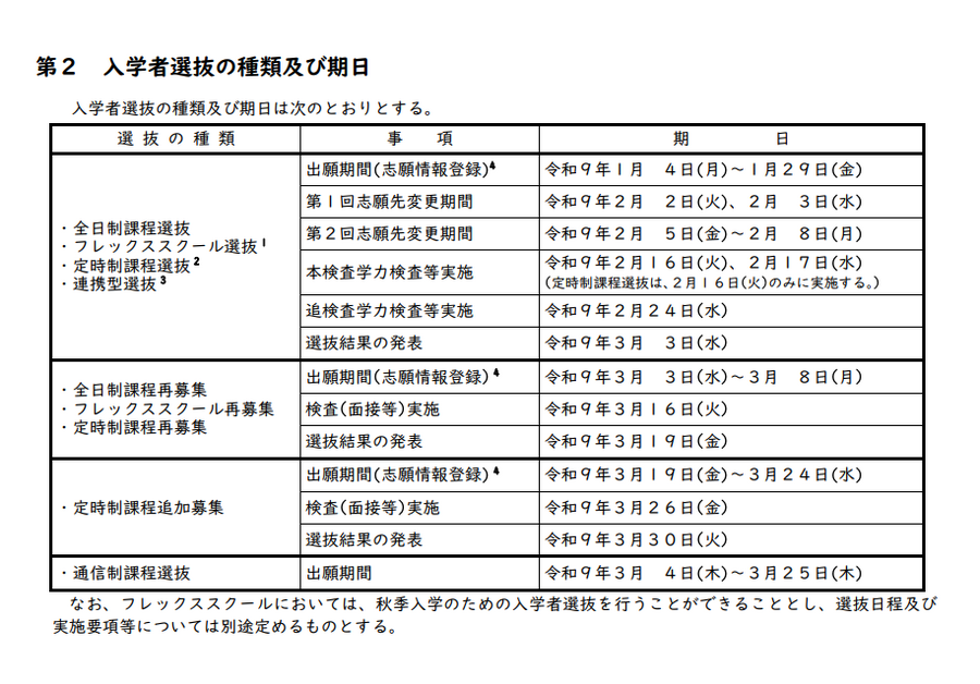招生选拔的种类及日期
