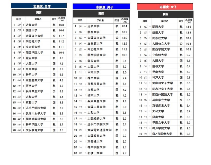 《2026年升学品牌影响力调查》关西地区